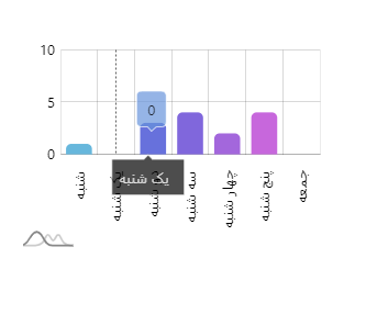داشبورد روزانه